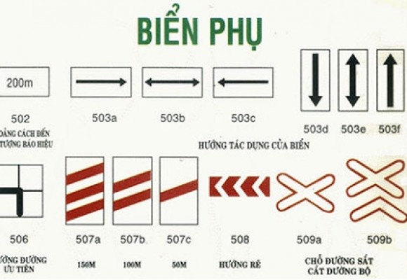 Tổng hợp các biển báo giao thông đường bộ và mức độ xử phạt mới nhất hiện nay